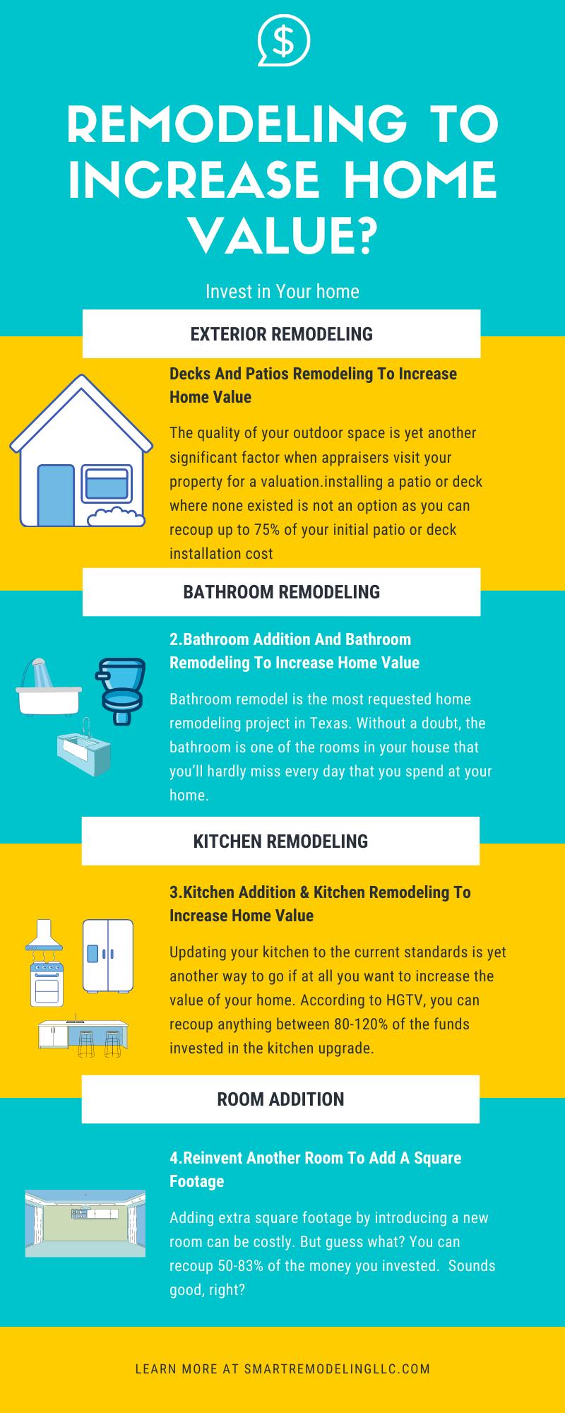 infographic on home remodeling that add value